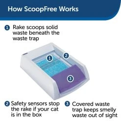PetSafe ScoopFree Top-Entry Ultra Self-Cleaning Litter Box 10 PetSafe ScoopFree Top-Entry Ultra Self-Cleaning Litter Box -PetSafe Sales Shop 1592379 A2